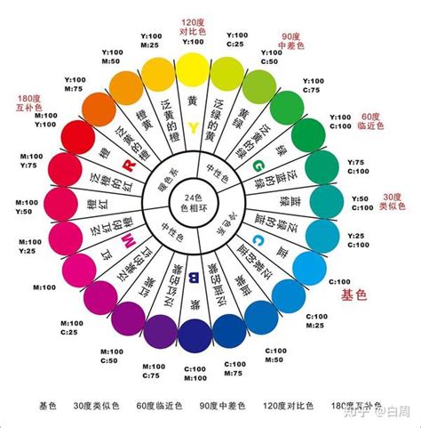 顏色代表|每个颜色代表的含义？